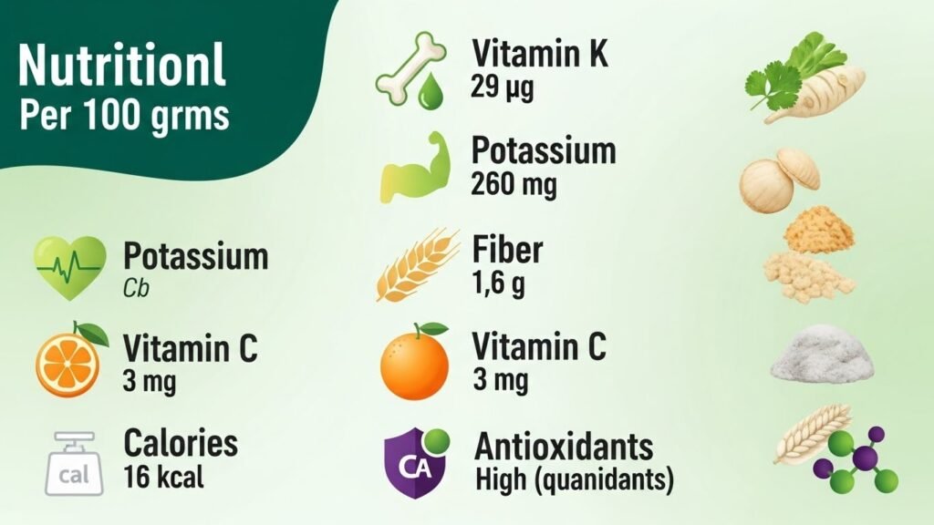 Nutritional Value and Comparison of Pravi Celer